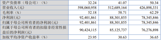 用友金融IPO终止！已提交注册逾13个月