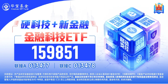 金融科技ETF（159851）尾盘触及涨停！同花顺、东方财富双双狂飙超19%，金融科技板块弹性突出！