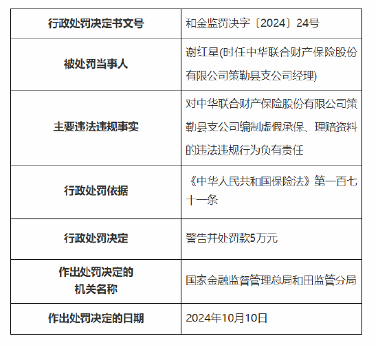 中华财险策勒县支公司被罚20万元：因编制虚假承保、理赔资料