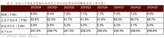 招商策略：三季报要点解读 非金融A股盈利继续承压，消费服务、TMT、非银等增速领先