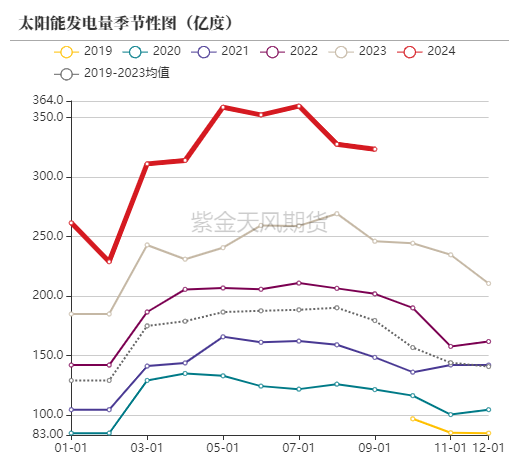 动力煤：进口利润还是太好了