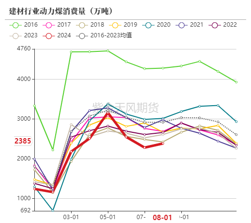 动力煤：进口利润还是太好了